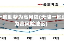 天津一地调整为高风险(天津一地调整为高风险地区)