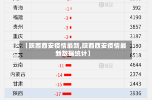 【陕西西安疫情最新,陕西西安疫情最新数据统计】