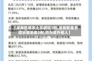 【湖南昨增本土无症状7例,湖南新增无症状感染者2例,均为境外输入】