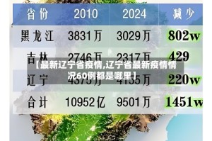 【最新辽宁省疫情,辽宁省最新疫情情况60例都是哪里】