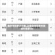 曲阜师范多少分能上(曲阜师范本科录取分是多少)