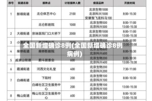 全国新增确诊8例(全国新增确诊8例病例)