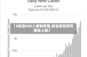 【8省超400人感染疫情,各省新冠病毒感染人数】