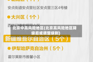 北京中高风险地区(北京高风险地区降级后或调整级别)