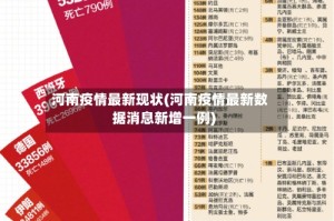 河南疫情最新现状(河南疫情最新数据消息新增一例)