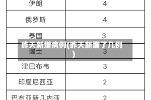 昨天新增病例(昨天新增了几例)