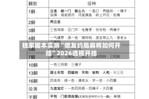 独家脚本实测“微友约局麻将如何开挂”2026透视开挂