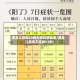 黑龙江新增20例无症状感染者/黑龙江新增无症状51例!
