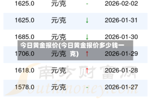 今日黄金报价(今日黄金报价多少钱一克)