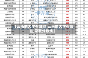 【云南的大学有哪些,云南的大学有哪些,录取分数线】