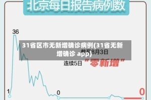31省区市无新增确诊病例(31省无新增确诊 app)