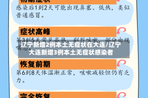 辽宁新增2例本土无症状在大连/辽宁大连新增3例本土无症状感染者