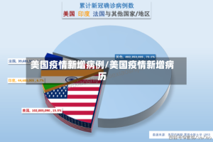 美国疫情新增病例/美国疫情新增病历