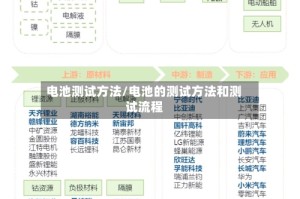 电池测试方法/电池的测试方法和测试流程