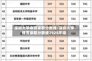 深圳大学体育录取分数线/深圳大学体育录取分数线2025年级