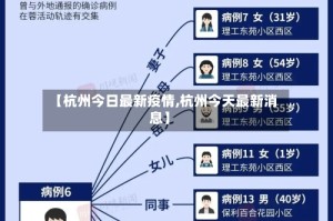 【杭州今日最新疫情,杭州今天最新消息】