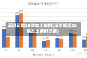 深圳新增28例本土病例(深圳新增28例本土病例详情)