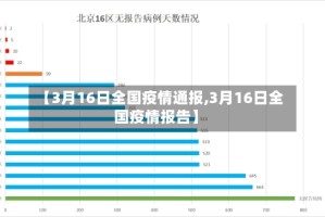【3月16日全国疫情通报,3月16日全国疫情报告】