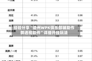 经验分享“德州WPK俱乐部辅助作弊透视软件”详细开挂玩法