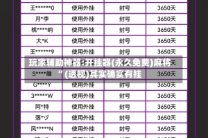 玩家辅助神器:开挂器(永久免费)麻将”(透视)其实确实有挂