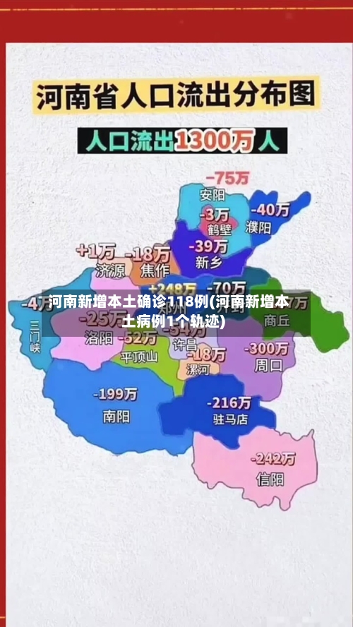 河南新增本土确诊118例(河南新增本土病例1个轨迹)-第1张图片