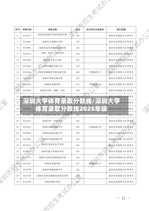 深圳大学体育录取分数线/深圳大学体育录取分数线2025年级-第2张图片