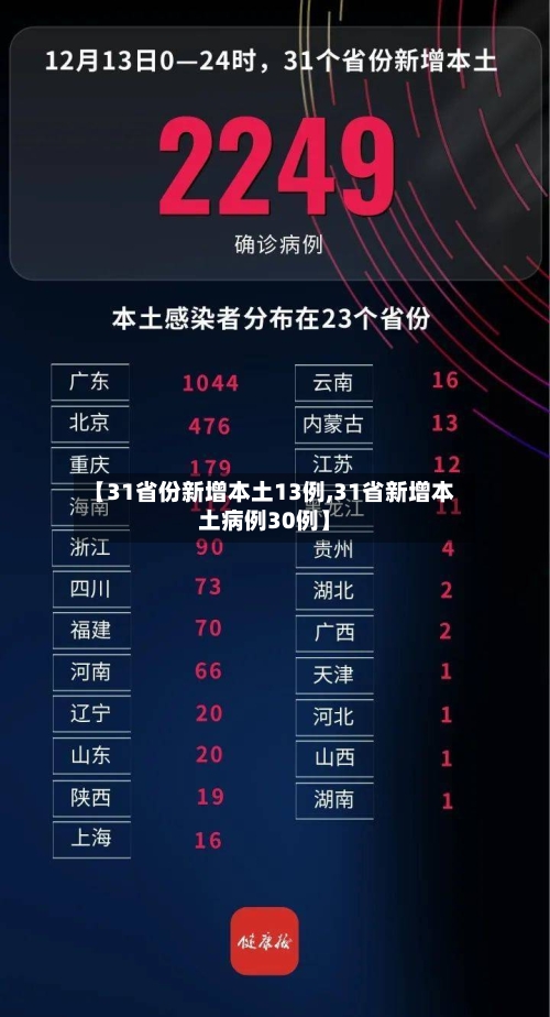 【31省份新增本土13例,31省新增本土病例30例】-第2张图片