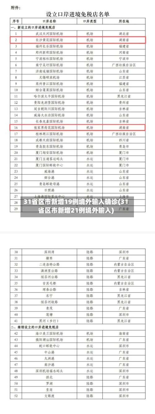 31省区市新增19例境外输入确诊(31省区市新增21例境外输入)-第2张图片