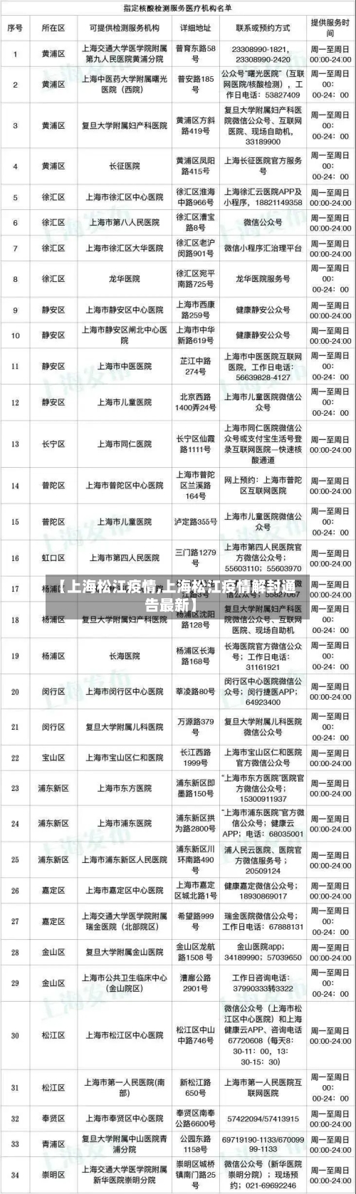 【上海松江疫情,上海松江疫情解封通告最新】-第2张图片