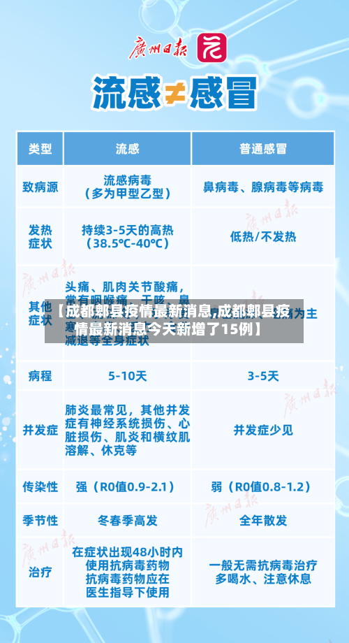 【成都郫县疫情最新消息,成都郫县疫情最新消息今天新增了15例】-第2张图片