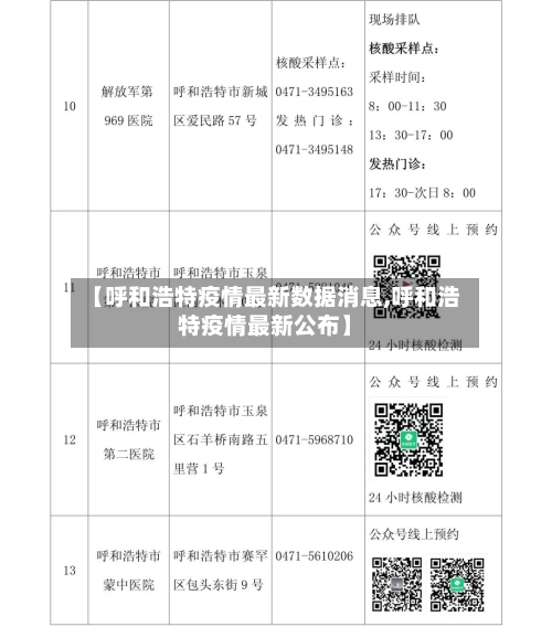 【呼和浩特疫情最新数据消息,呼和浩特疫情最新公布】-第2张图片