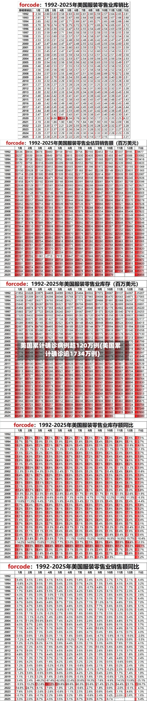 美国累计确诊病例超120万例(美国累计确诊逾1734万例)-第2张图片