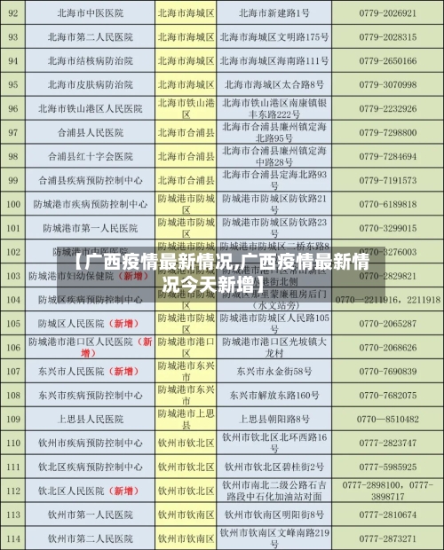 【广西疫情最新情况,广西疫情最新情况今天新增】-第1张图片