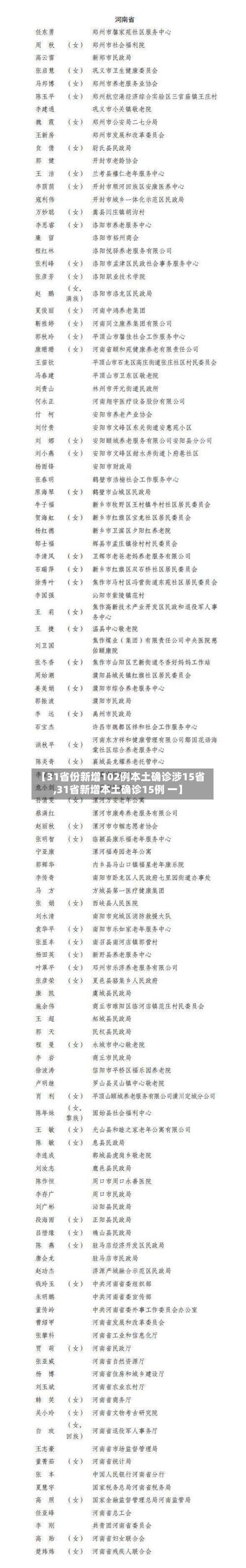 【31省份新增102例本土确诊涉15省,31省新增本土确诊15例 一】-第1张图片