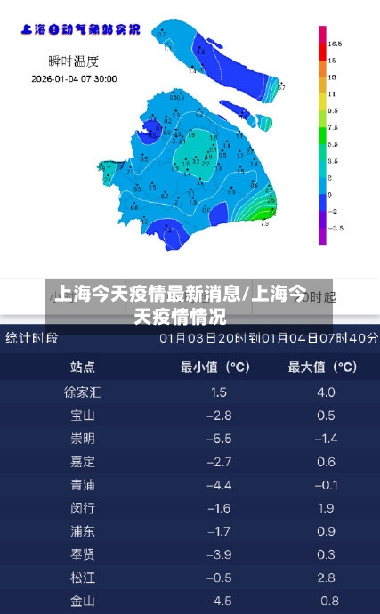 上海今天疫情最新消息/上海今天疫情情况-第2张图片