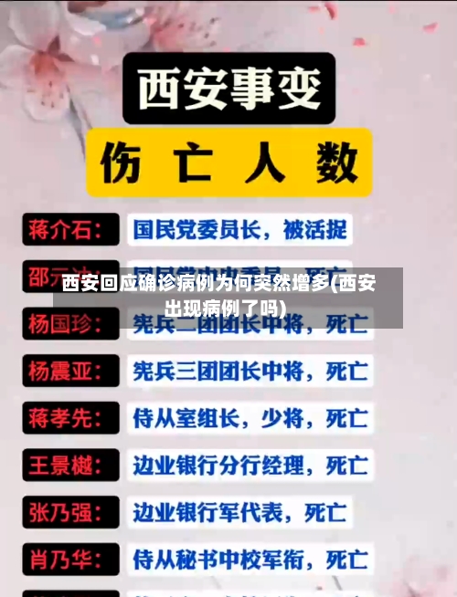 西安回应确诊病例为何突然增多(西安出现病例了吗)-第1张图片