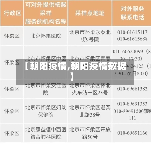 【朝阳疫情,朝阳疫情数据】-第2张图片