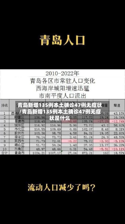 青岛新增135例本土确诊47例无症状/青岛新增135例本土确诊47例无症状是什么-第2张图片