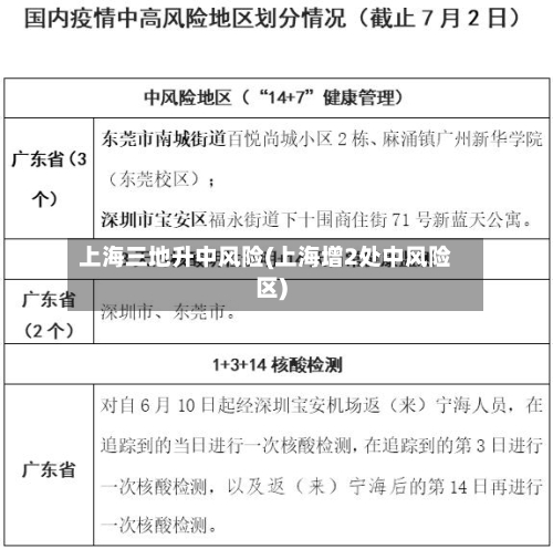上海三地升中风险(上海增2处中风险区)-第3张图片