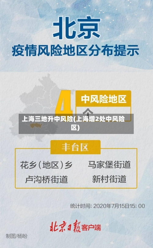 上海三地升中风险(上海增2处中风险区)-第1张图片