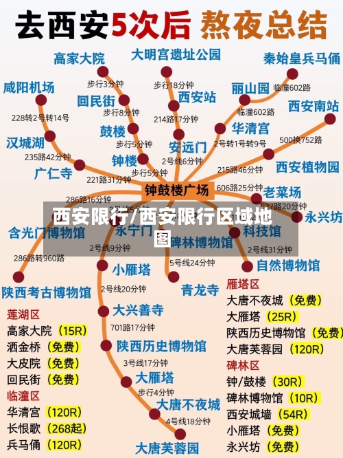 西安限行/西安限行区域地图-第2张图片