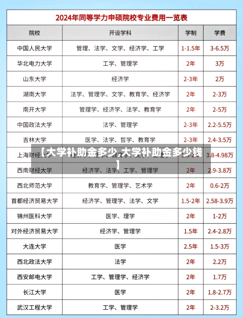【大学补助金多少,大学补助金多少钱】-第1张图片