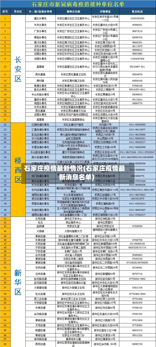 石家庄疫情最新情况(石家庄疫情最新消息名单)-第3张图片