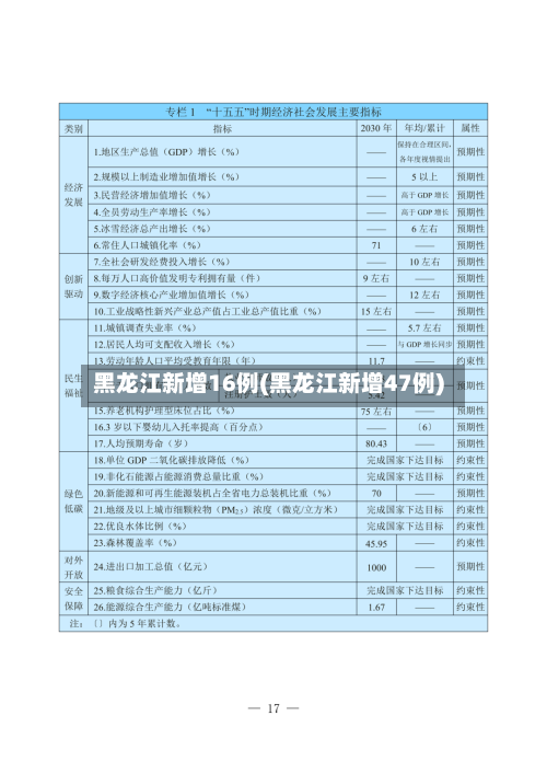 黑龙江新增16例(黑龙江新增47例)-第1张图片