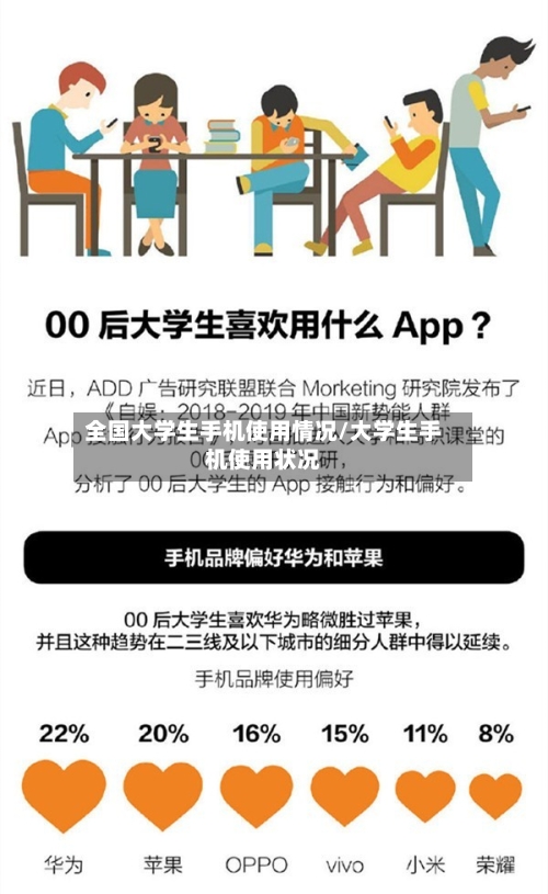 全国大学生手机使用情况/大学生手机使用状况-第2张图片