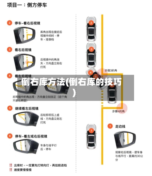 倒右库方法(倒右库的技巧)-第1张图片