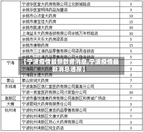 【宁波疫情最新数据消息,宁波疫情最新消息通报】-第2张图片