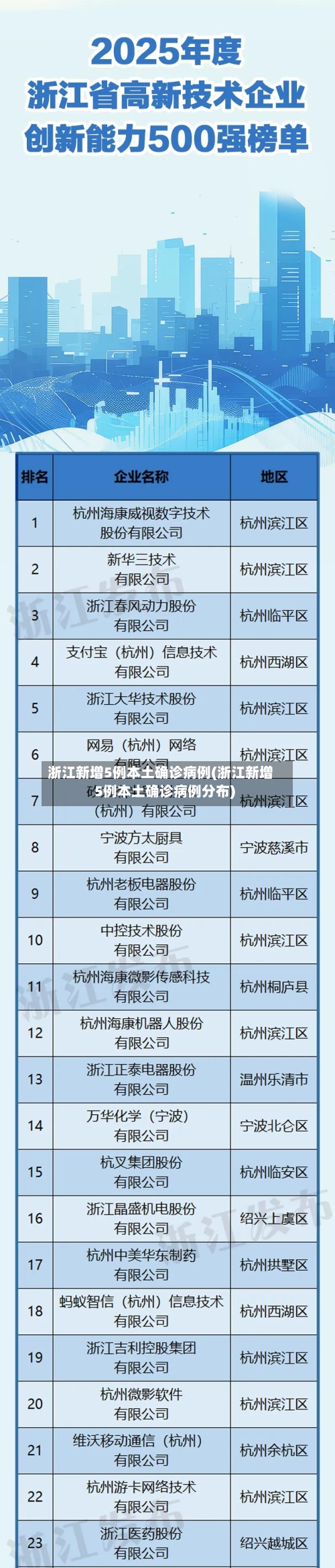 浙江新增5例本土确诊病例(浙江新增5例本土确诊病例分布)-第2张图片
