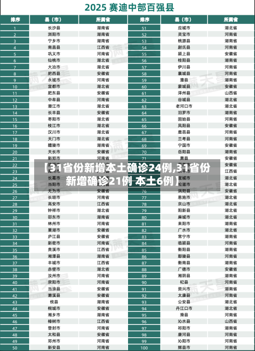 【31省份新增本土确诊24例,31省份新增确诊21例 本土6例】-第2张图片