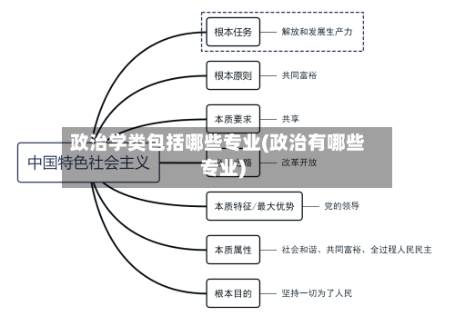 政治学类包括哪些专业(政治有哪些专业)-第1张图片